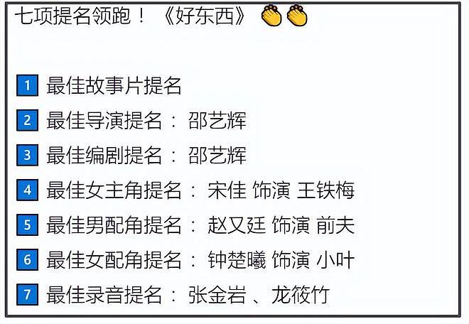 金鸡奖提名惹争议！马丽落选段奥娟入围，刘昊然易烊千玺争影帝（组图） - 18