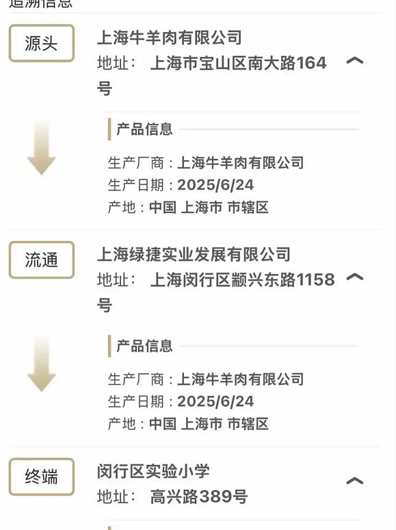 上海学生餐事件,不敢深挖了…(组图) - 9