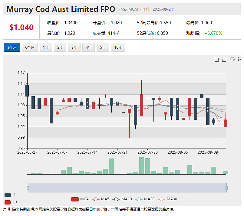 （ASX： FAU）加速推进澳洲Gimlet金矿钻探作业 西非Nimba项目延伸高品位金矿化带 黄金资源版图雏形初现 - 6
