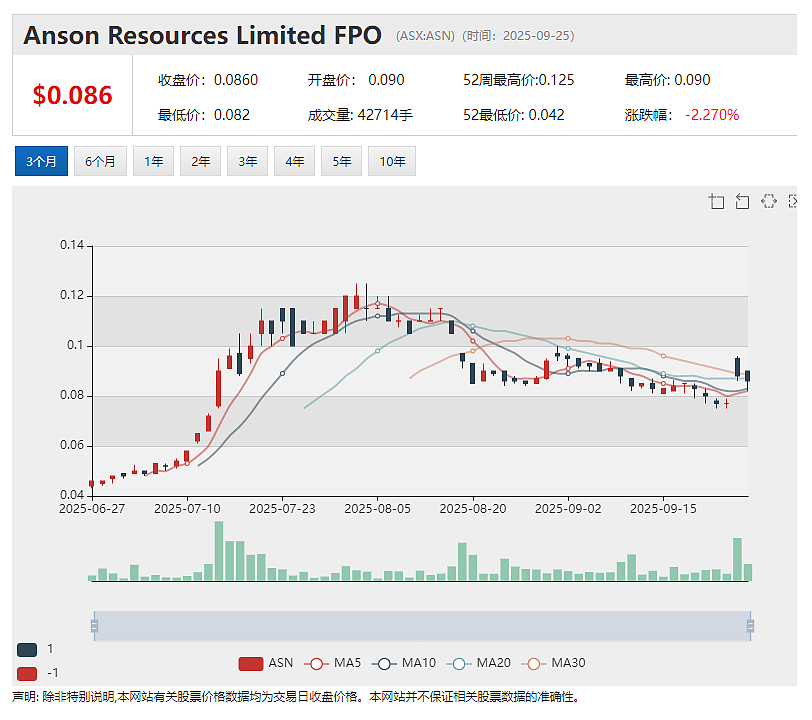 （ASX： FAU）加速推进澳洲Gimlet金矿钻探作业 西非Nimba项目延伸高品位金矿化带 黄金资源版图雏形初现 - 3