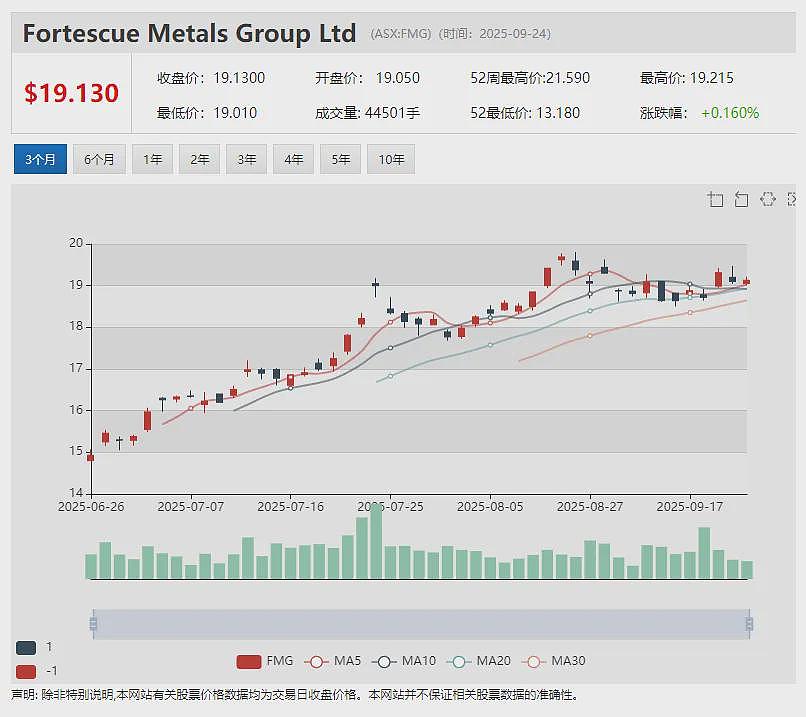 （ASX： FAU）加速推进澳洲Gimlet金矿钻探作业 西非Nimba项目延伸高品位金矿化带 黄金资源版图雏形初现 - 14