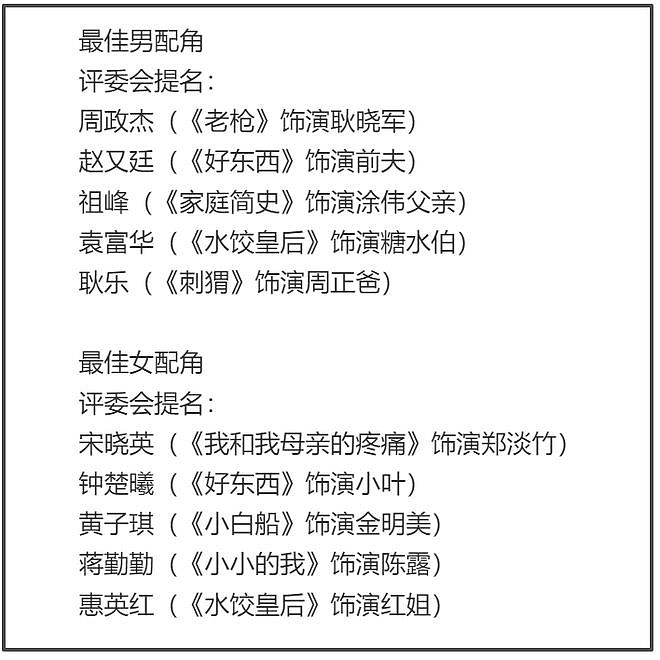金鸡奖提名惹争议！马丽落选段奥娟入围，刘昊然易烊千玺争影帝（组图） - 16