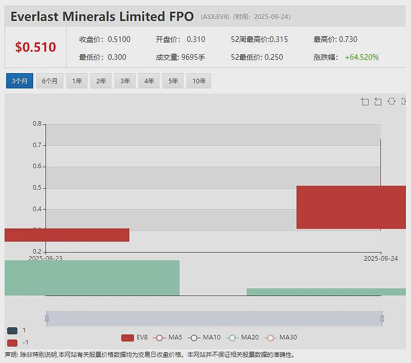 （ASX： FAU）加速推进澳洲Gimlet金矿钻探作业 西非Nimba项目延伸高品位金矿化带 黄金资源版图雏形初现 - 8