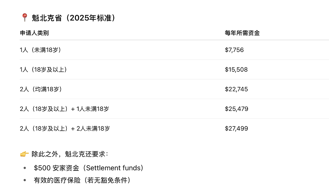 澳洲签证含金量再飙升，川建国签署H-1B签证新政将收10万美元申请费（组图） - 3