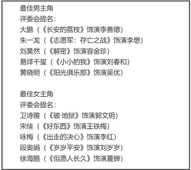 金鸡奖提名惹争议！马丽落选段奥娟入围，刘昊然易烊千玺争影帝（组图） - 2