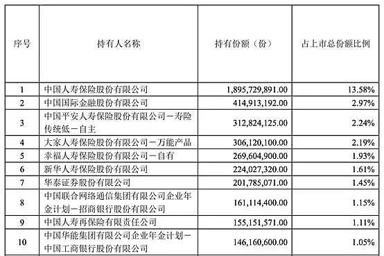去年最火的基金，现在怎样了？（组图） - 14