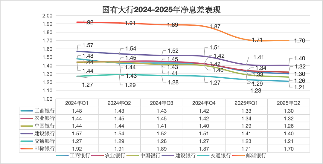 邮储银行正在驶入“新周期”（组图） - 5