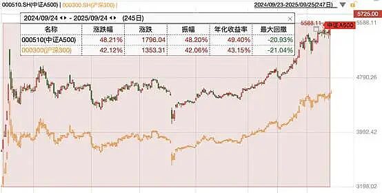 去年最火的基金，现在怎样了？（组图） - 3