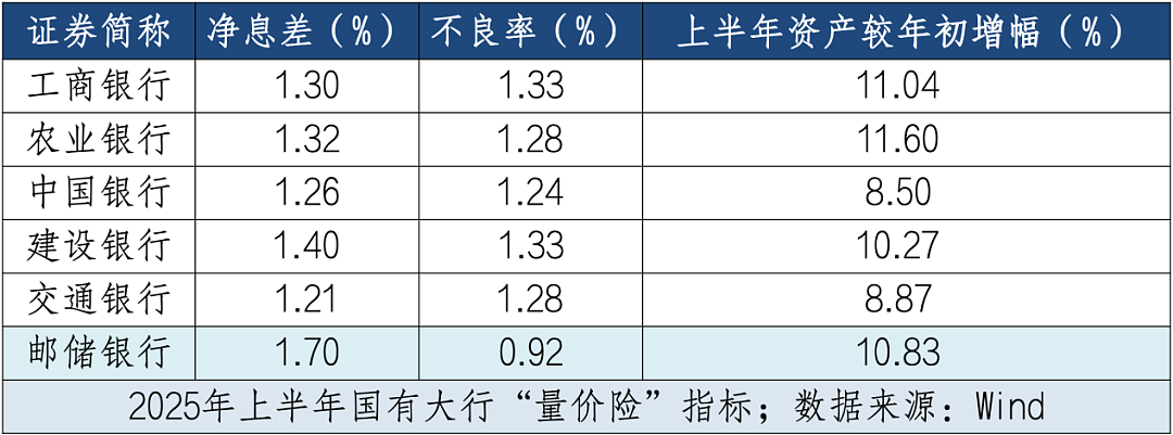 邮储银行正在驶入“新周期”（组图） - 9