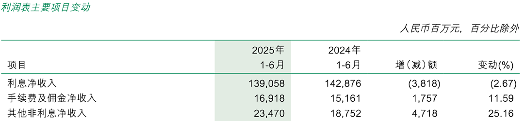 邮储银行正在驶入“新周期”（组图） - 4