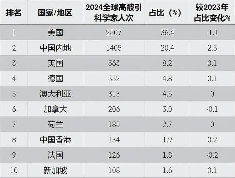 美国拟禁止清北、华科、桂电等58所高校毕业生去美读博（组图） - 9