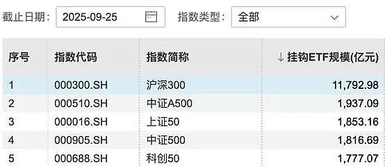 去年最火的基金，现在怎样了？（组图） - 6
