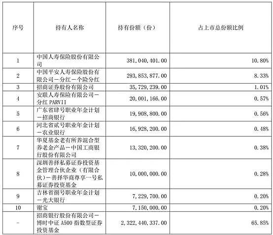 去年最火的基金，现在怎样了？（组图） - 15