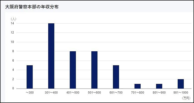 到底有多少日本警察下海做了三陪？（组图） - 9