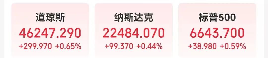 白宫紧急宣布不是100%是15%：药品关税不适用于欧日等！特斯拉市值一夜增超4000亿元，原油、黄金收涨（组图） - 1