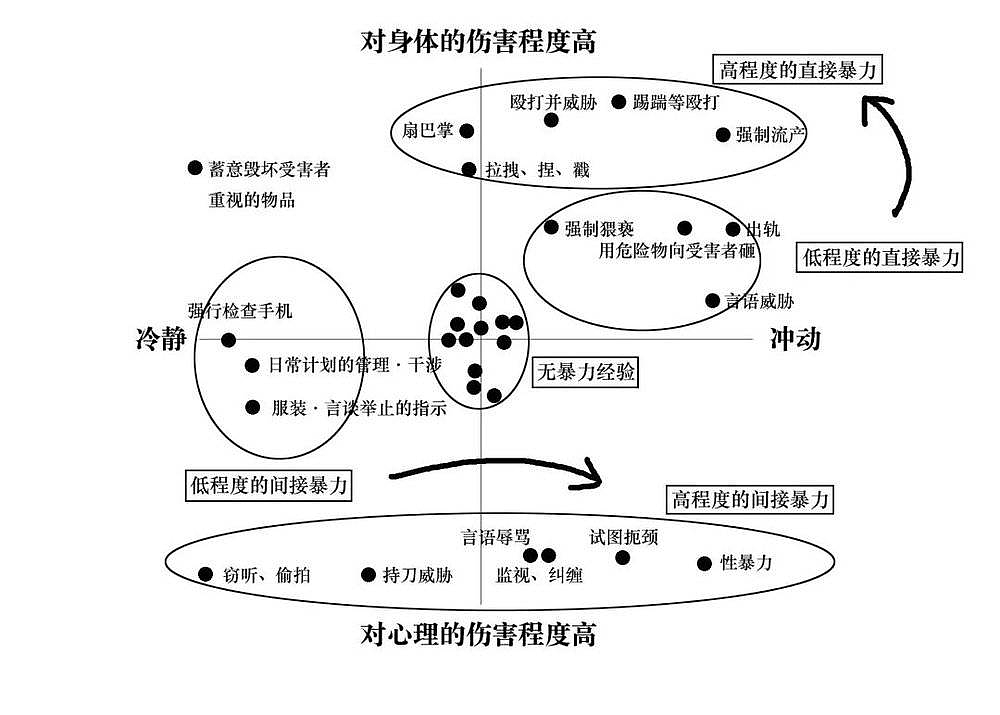 清华杀妻男还在脱罪，又一留学女生被丈夫杀害！父亲的求助令人心碎（组图） - 14