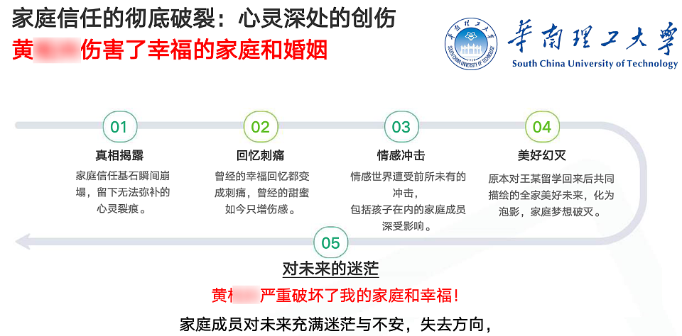 男子68页PPT曝妻子出轨名校博士：这位博士不仅在男子家附近开房，还尾随男子的孩子拍照（组图） - 39