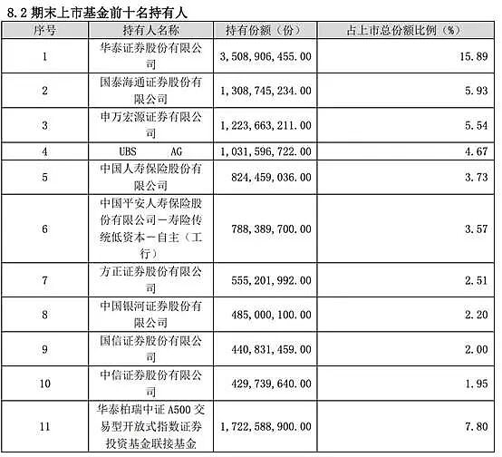 去年最火的基金，现在怎样了？（组图） - 12