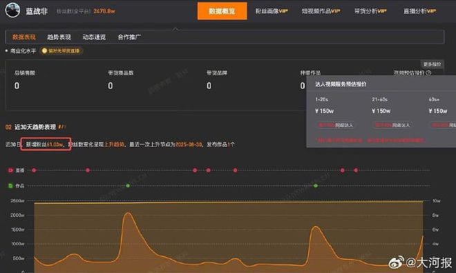 户晨风、张雪峰、蓝战非“三连封”，给网红们敲响了什么警钟？（组图） - 5