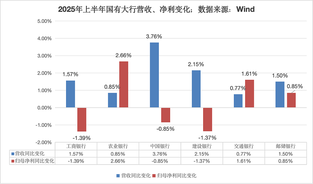邮储银行正在驶入“新周期”（组图） - 2