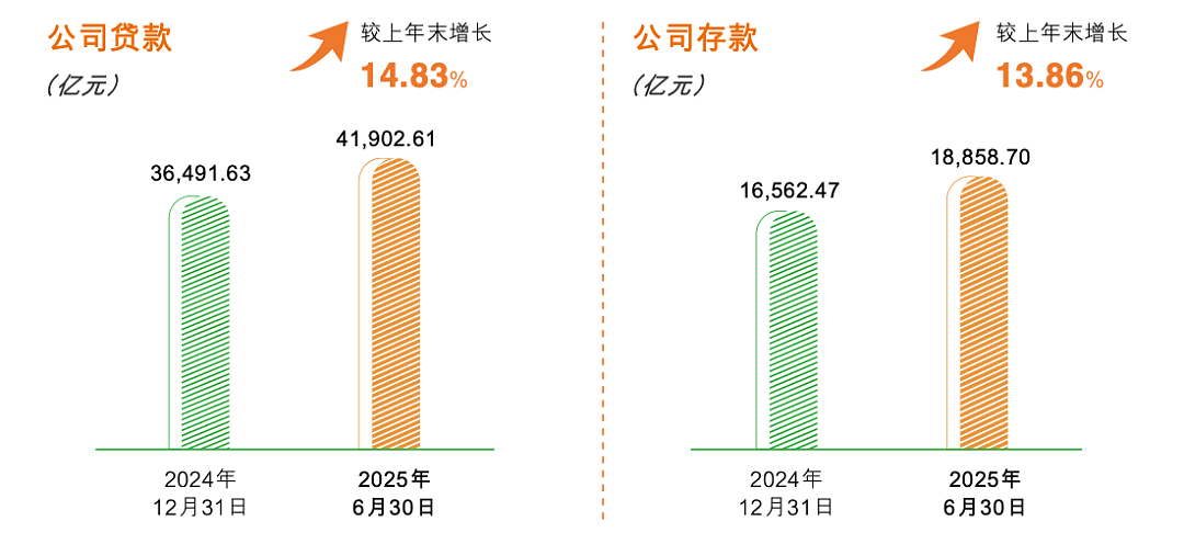 邮储银行正在驶入“新周期”（组图） - 8