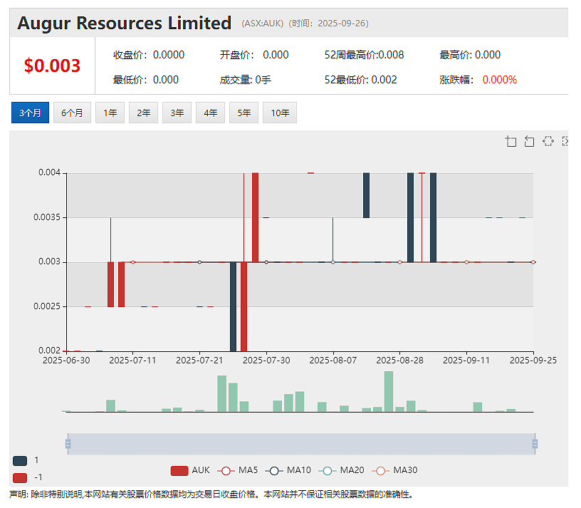 (ASX：ECT) 翻倍暴涨：收购莱斯大学PFAS有毒污染物分解技术 跨境贸易公司 (ASX：AUK)完成战略评估及领导层更迭 - 4