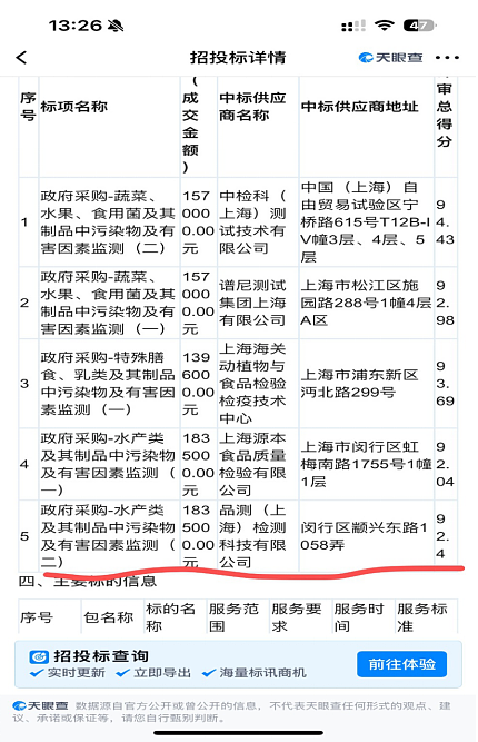 张家兄妹，掌管上海学生餐的神（组图） - 4