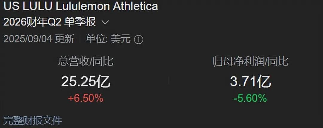 市值蒸发超千亿！“瑜伽裤爱马仕”卖不动了，惨遭中产抛弃（组图） - 12