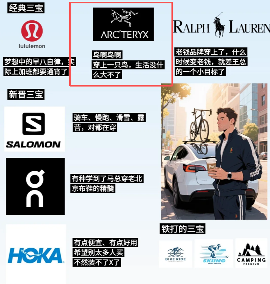 始祖鸟无缝衔接西贝，高傲营销的生态灾难（组图） - 28