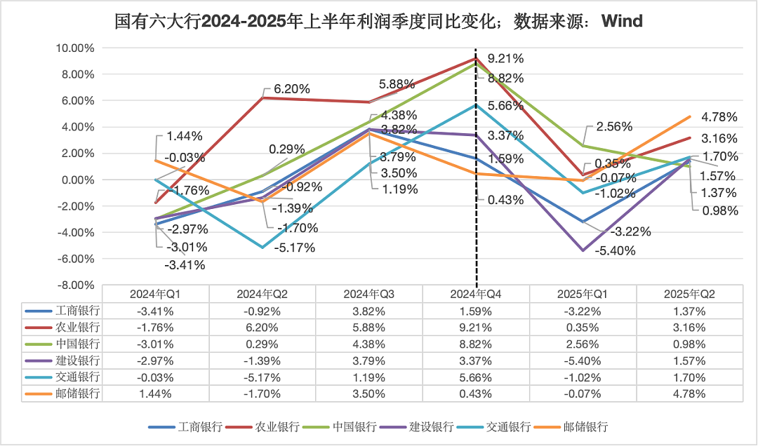 邮储银行正在驶入“新周期”（组图） - 3