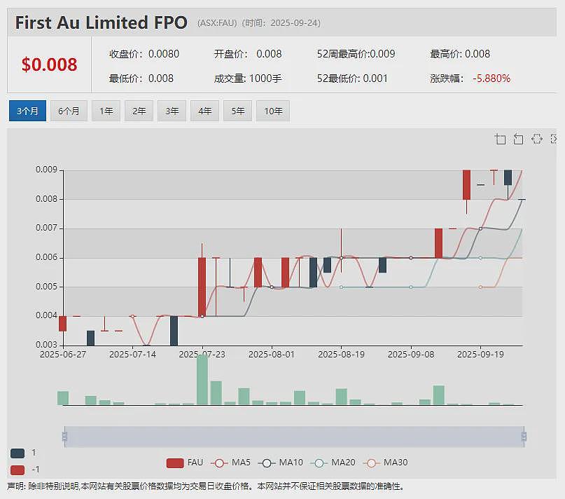 (ASX：ECT) 翻倍暴涨：收购莱斯大学PFAS有毒污染物分解技术 跨境贸易公司 (ASX：AUK)完成战略评估及领导层更迭 - 7