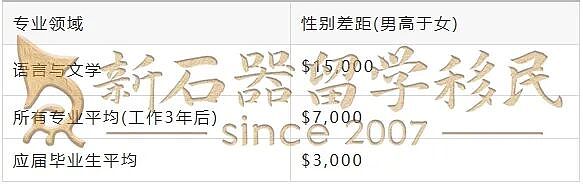 花数万澳元读大学,毕业即失业?最新数据揭秘澳洲毕业生就业现状!这些专业学生“躲过一劫“!(组图) - 11