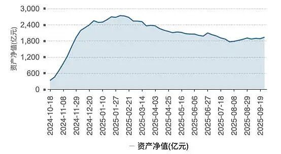 去年最火的基金，现在怎样了？（组图） - 8