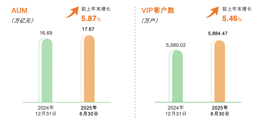 邮储银行正在驶入“新周期”（组图） - 7