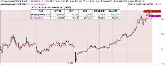 去年最火的基金，现在怎样了？（组图） - 4