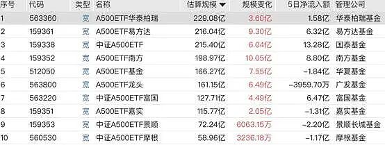 去年最火的基金，现在怎样了？（组图） - 10
