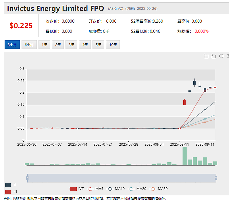 (ASX：ECT) 翻倍暴涨：收购莱斯大学PFAS有毒污染物分解技术 跨境贸易公司 (ASX：AUK)完成战略评估及领导层更迭 - 6
