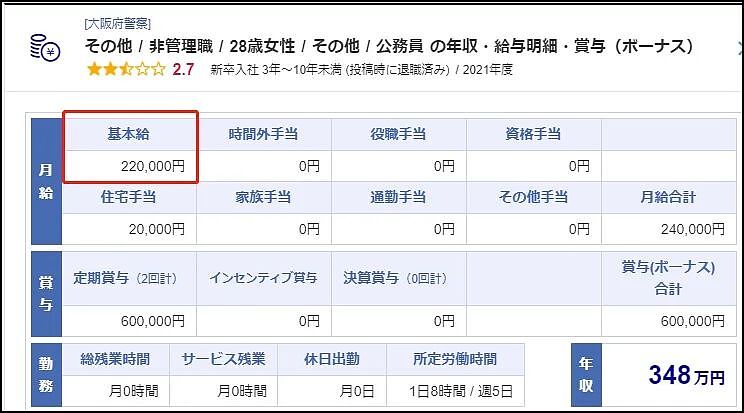 到底有多少日本警察下海做了三陪？（组图） - 8