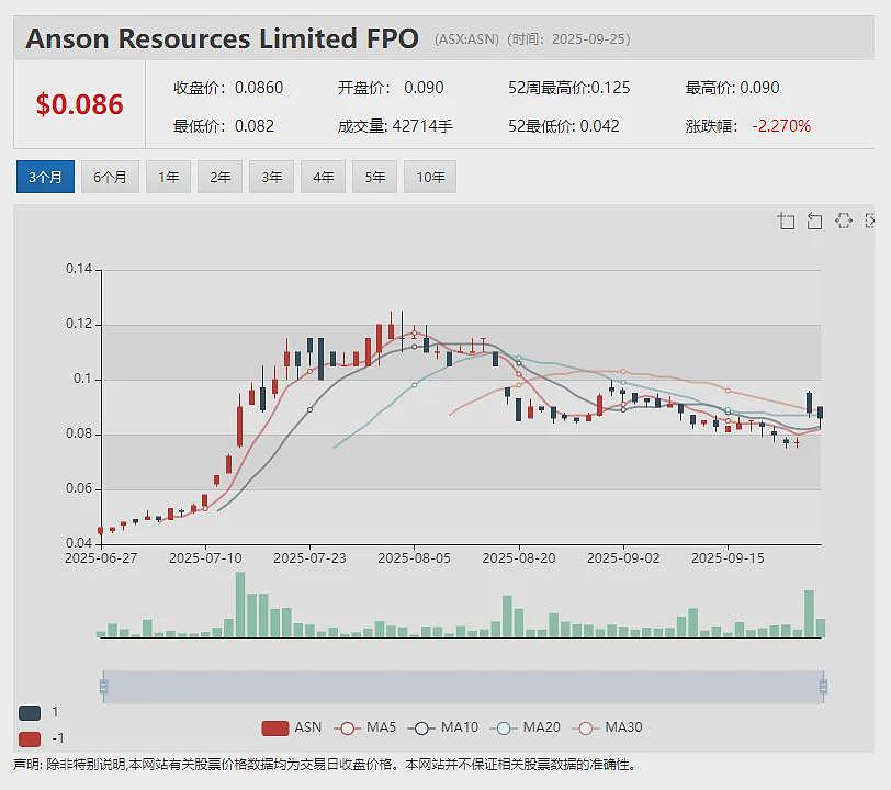 (ASX：ECT) 翻倍暴涨：收购莱斯大学PFAS有毒污染物分解技术 跨境贸易公司 (ASX：AUK)完成战略评估及领导层更迭 - 8