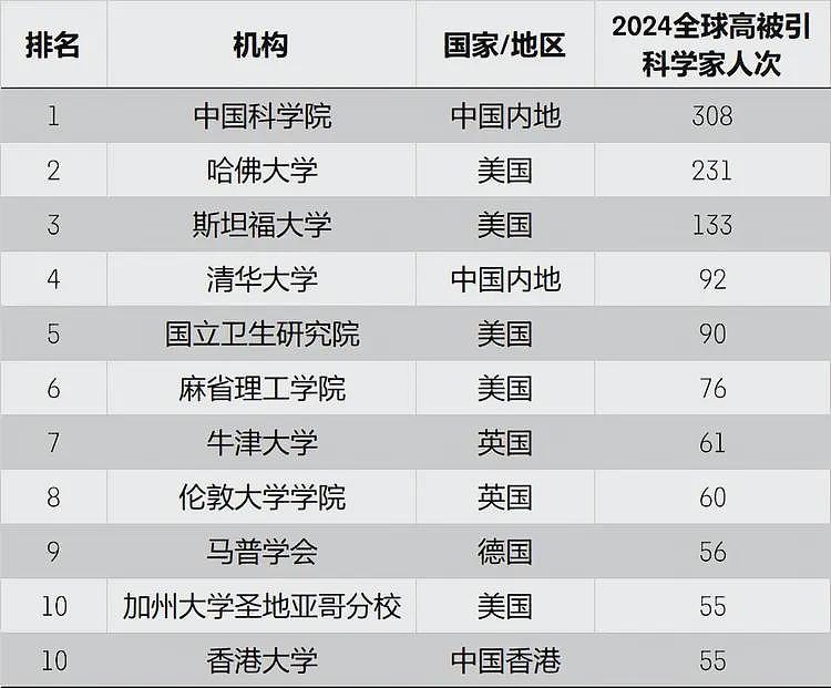 美国拟禁止清北、华科、桂电等58所高校毕业生去美读博（组图） - 10