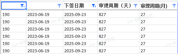 【移民周报Vol.380】（组图） - 5