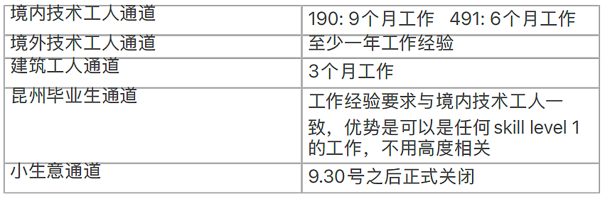 【移民周报Vol.380】（组图） - 1