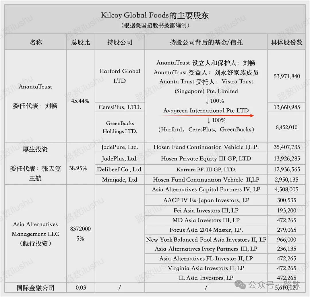 一只臭虾炸出资本天团:50万学生午餐,成了谁的提款机?(组图) - 9
