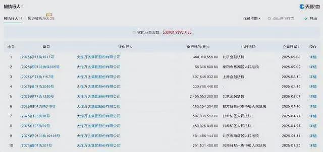 王健林被限高!债务压力再度吃紧,王思聪亏本卖上海豪宅无人接盘(组图) - 5