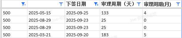 【移民周报Vol.380】（组图） - 3