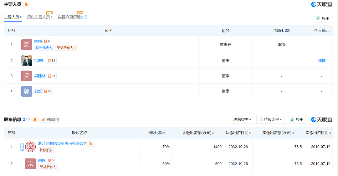 卖了20多年娃哈哈，突然改卖“沪小娃”，娃哈哈上海公司回应！董事长宗伟：联系不上宗馥莉（组图） - 3