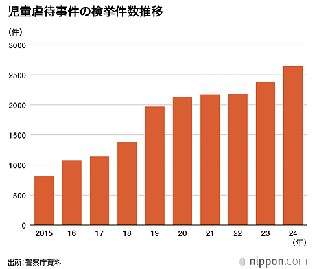 日本2岁女童遭亲生父母殴打致死，死前下巴骨折、体重仅6kg！恶魔妈还怀上了新孩子…（组图） - 13