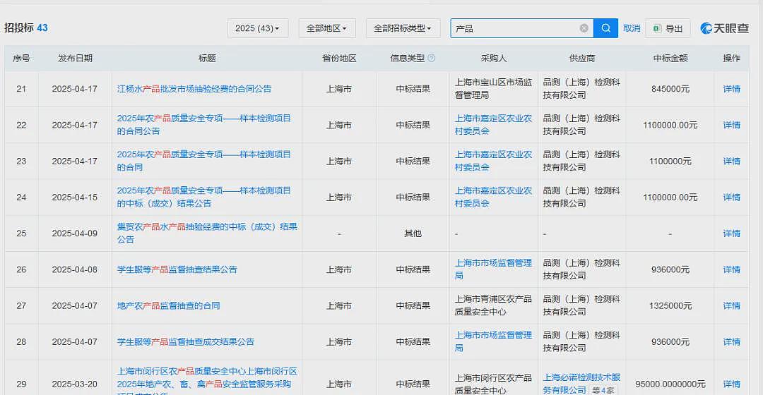 一只臭虾炸出资本天团:50万学生午餐,成了谁的提款机?(组图) - 7