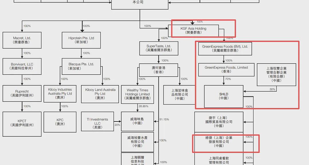 一只臭虾炸出资本天团:50万学生午餐,成了谁的提款机?(组图) - 8
