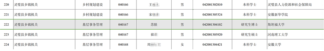 相亲市场上最讲门当户对的人：海归（组图） - 13